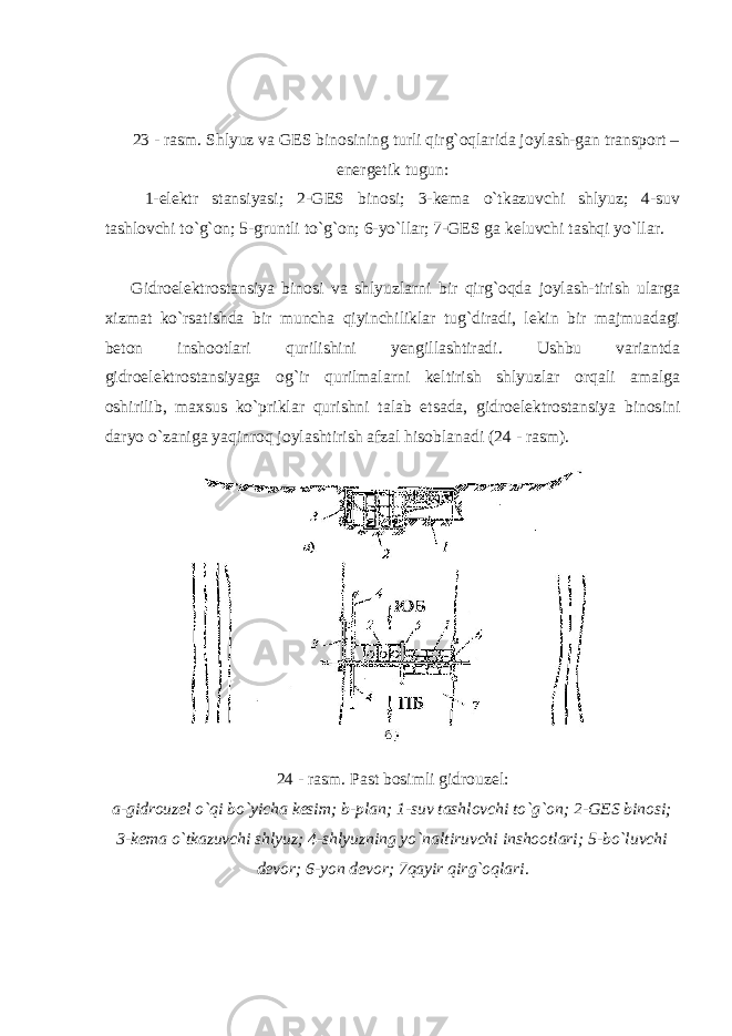 23 - rasm. Shlyuz va GES binosining turli qirg`oqlarida joylash-gan transport – energetik tugun: 1-elektr stansiyasi; 2-GES binosi; 3-kema o`tkazuvchi shlyuz; 4-suv tashlovchi to`g`on; 5-gruntli to`g`on; 6-yo`llar; 7-GES ga keluvchi tashqi yo`llar. Gidroelektrostansiya binosi va shlyuzlarni bir qirg`oqda joylash-tirish ularga xizmat ko`rsatishda bir muncha qiyinchiliklar tug`diradi, lekin bir majmuadagi beton inshootlari qurilishini yengillashtiradi. Ushbu variantda gidroelektrostansiyaga og`ir qurilmalarni keltirish shlyuzlar orqali amalga oshirilib, maxsus ko`priklar qurishni talab etsada, gidroelektrostansiya binosini daryo o`zaniga yaqinroq joylashtirish afzal hisoblanadi (24 - rasm). 24 - rasm. Past bosimli gidrouzel: a-gidrouzel o`qi bo`yicha kesim; b-plan; 1-suv tashlovchi to`g`on; 2-GES binosi; 3-kema o`tkazuvchi shlyuz; 4-shlyuzning yo`naltiruvchi inshootlari; 5-bo`luvchi devor; 6-yon devor; 7qayir qirg`oqlari . 