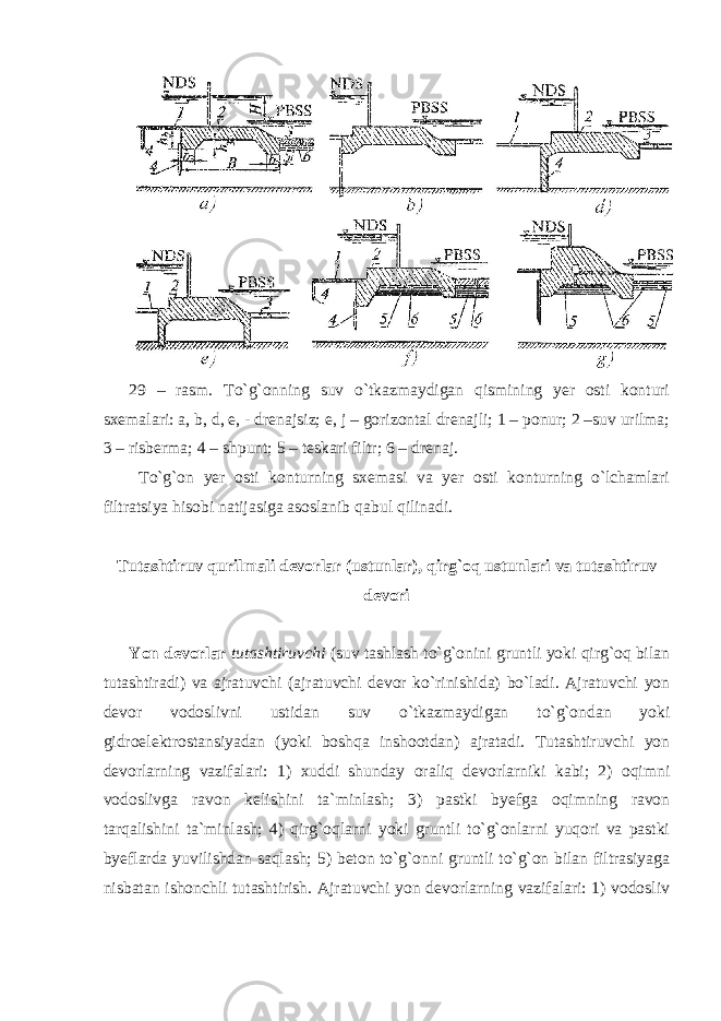 29 – rasm. To`g`onning suv o`tkazmaydigan qismining yer osti konturi sxemalari: a, b, d, e, - drenajsiz; e, j – gorizontal drenajli; 1 – ponur; 2 –suv urilma; 3 – risberma; 4 – shpunt; 5 – teskari filtr; 6 – drenaj. To`g`on yer osti konturning sxemasi va yer osti konturning o`lchamlari filtratsiya hisobi natijasiga asoslanib qabul qilinadi. Tutashtiruv qurilmali devorlar (ustunlar), qirg`oq ustunlari va tutashtiruv devori Yon devorlar tutashtiruvchi (suv tashlash to`g`onini gruntli yoki qirg`oq bilan tutashtiradi) va ajratuvchi (ajratuvchi devor ko`rinishida) bo`ladi. Ajratuvchi yon devor vodoslivni ustidan suv o`tkazmaydigan to`g`ondan yoki gidroelektrostansiyadan (yoki boshqa inshootdan) ajratadi. Tutashtiruvchi yon devorlarning vazifalari: 1) xuddi shunday oraliq devorlarniki kabi; 2) oqimni vodoslivga ravon kelishini ta`minlash; 3) pastki byefga oqimning ravon tarqalishini ta`minlash; 4) qirg`oqlarni yoki gruntli to`g`onlarni yuqori va pastki byeflarda yuvilishdan saqlash; 5) beton to`g`onni gruntli to`g`on bilan filtrasiyaga nisbatan ishonchli tutashtirish. Ajratuvchi yon devorlarning vazifalari: 1) vodosliv 