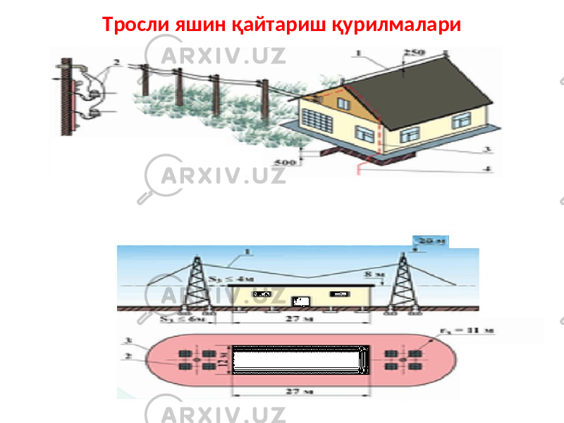 Тросли яшин қайтариш қурилмалари 