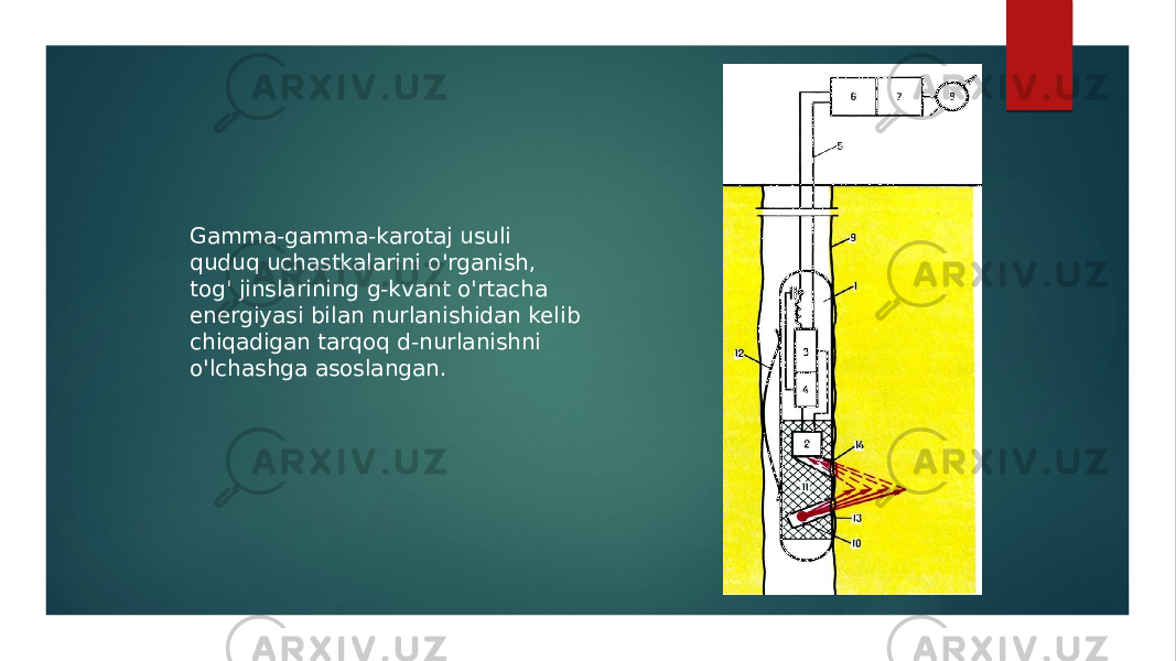 Gamma-gamma-karotaj usuli quduq uchastkalarini o&#39;rganish, tog&#39; jinslarining g-kvant o&#39;rtacha energiyasi bilan nurlanishidan kelib chiqadigan tarqoq d-nurlanishni o&#39;lchashga asoslangan. 