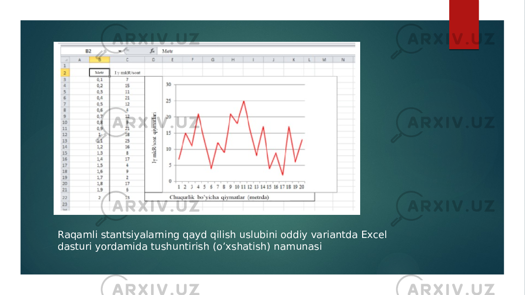 Raqamli stantsiyalarning qayd qilish uslubini oddiy variantda Excel dasturi yordamida tushuntirish (oʼxshatish) namunasi 