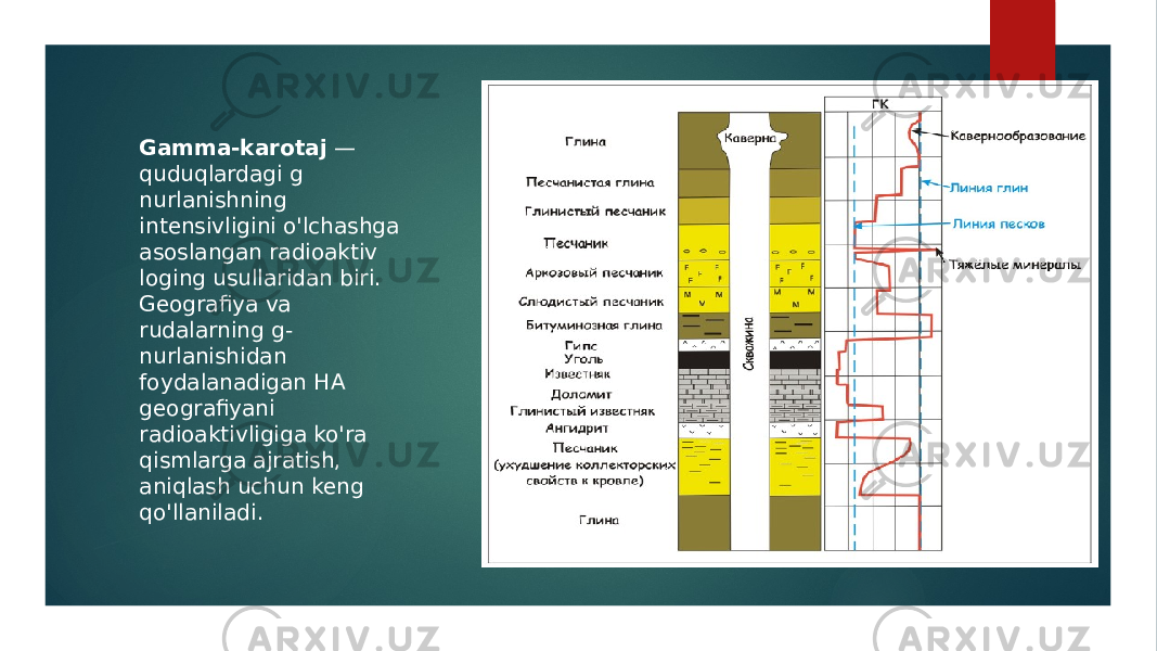 Gamma-karotaj  — quduqlardagi g nurlanishning intensivligini o&#39;lchashga asoslangan radioaktiv loging usullaridan biri. Geografiya va rudalarning g- nurlanishidan foydalanadigan HA geografiyani radioaktivligiga ko&#39;ra qismlarga ajratish, aniqlash uchun keng qo&#39;llaniladi. 
