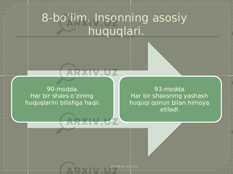 8-bo’lim. Insonning asosiy huquqlari. 90-modda. Har bir shaxs o’zining huquqlarini bilishga haqli. 93-modda. Har bir shaxsning yashash huquqi qonun bilan himoya etiladi. www.arxiv.uz 