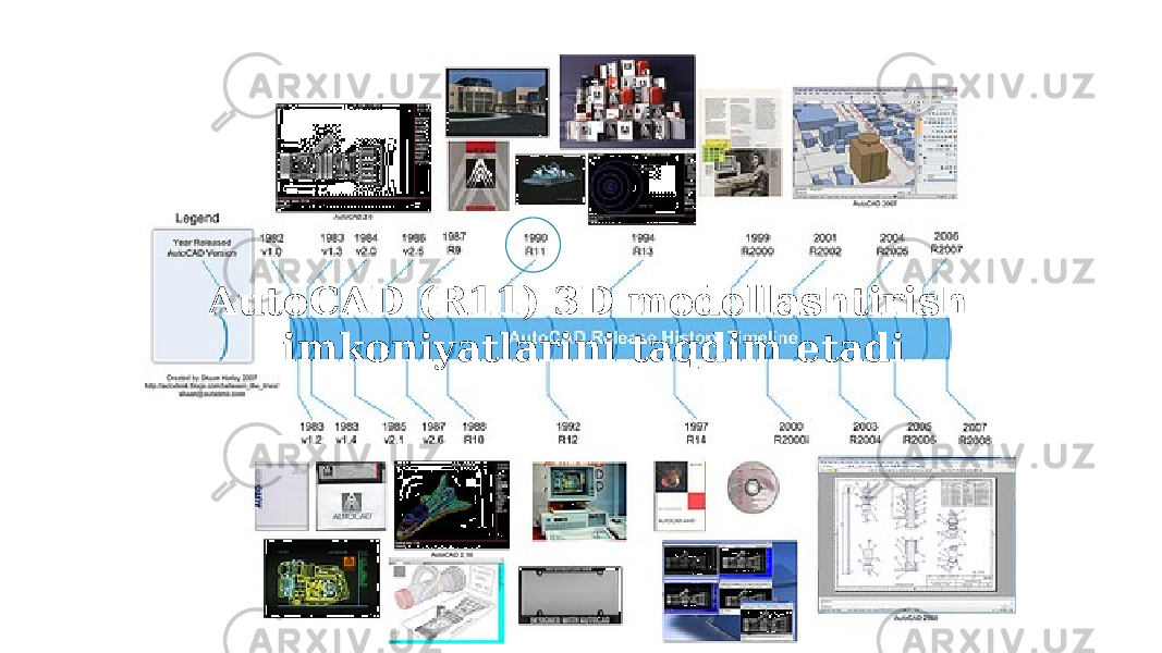 AutoCAD (R11) 3D modellashtirish imkoniyatlarini taqdim etadi 