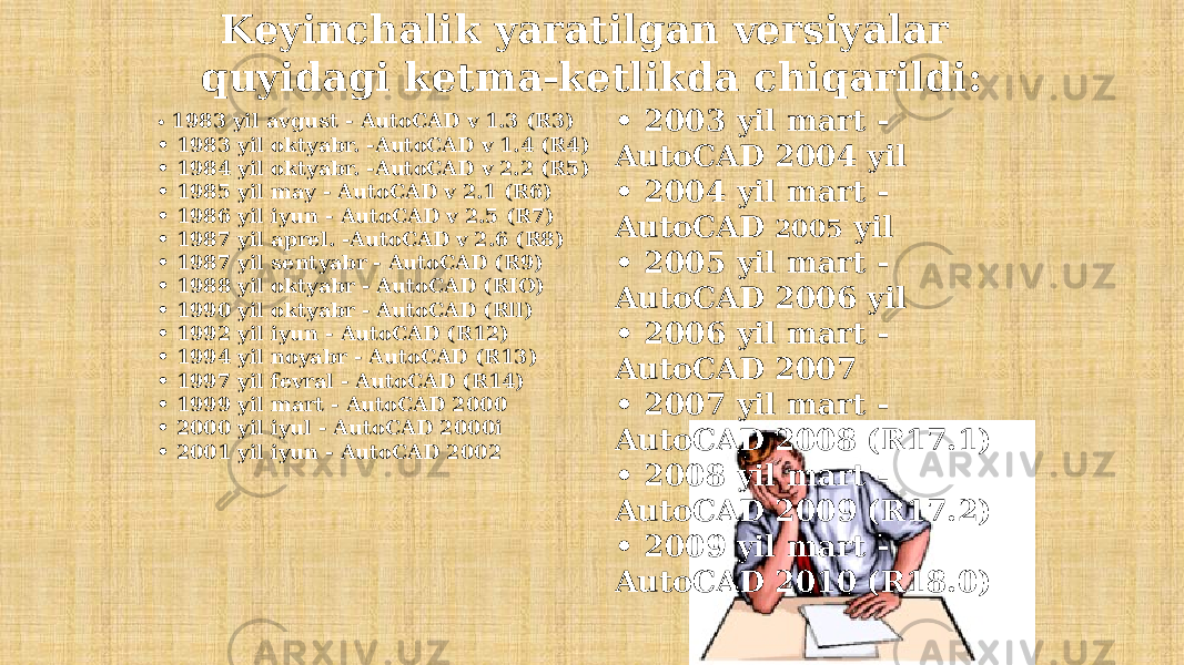 • 1983 yil avgust - AutoCAD v 1.3 (R3) • 1983 yil oktyabr. -AutoCAD v 1.4 (R4) • 1984 yil oktyabr. -AutoCAD v 2.2 (R5) • 1985 yil may - AutoCAD v 2.1 (R6) • 1986 yil iyun - AutoCAD v 2.5 (R7) • 1987 yil aprel. -AutoCAD v 2.6 (R8) • 1987 yil sentyabr - AutoCAD (R9) • 1988 yil oktyabr - AutoCAD (RIO) • 1990 yil oktyabr - AutoCAD (Rll) • 1992 yil iyun - AutoCAD (R12) • 1994 yil noyabr - AutoCAD (R13) • 1997 yil fevral - AutoCAD (R14) • 1999 yil mart - AutoCAD 2000 • 2000 yil iyul - AutoCAD 2000i • 2001 yil iyun - AutoCAD 2002 • 2003 yil mart - AutoCAD 2004 yil • 2004 yil mart - AutoCAD 2005 yil • 2005 yil mart - AutoCAD 2006 yil • 2006 yil mart - AutoCAD 2007 • 2007 yil mart - AutoCAD 2008 (R17.1) • 2008 yil mart - AutoCAD 2009 (R17.2) • 2009 yil mart - AutoCAD 2010 (R18.0)Keyinchalik yaratilgan versiyalar quyidagi ketma-ketlikda chiqarildi: 