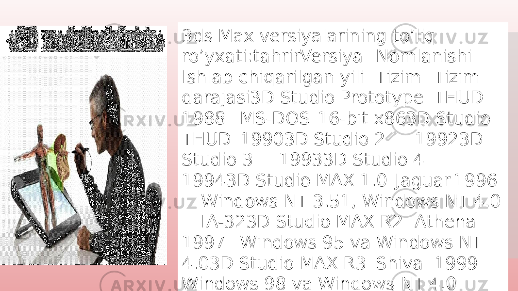 3ds Max versiyalarining to’liq ro’yxati:tahrirVersiya Nomlanishi Ishlab chiqarilgan yili Tizim Tizim darajasi3D Studio Prototype THUD 1988 MS-DOS 16-bit x863D Studio THUD 19903D Studio 2 19923D Studio 3 19933D Studio 4 19943D Studio MAX 1.0 Jaguar 1996 Windows NT 3.51, Windows NT 4.0 IA-323D Studio MAX R2 Athena 1997 Windows 95 va Windows NT 4.03D Studio MAX R3 Shiva 1999 Windows 98 va Windows NT 4.0 