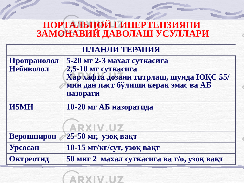 ПОРТАЛЬНОЙ ГИПЕРТЕНЗИЯНИ ЗАМОНАВИЙ ДАВОЛАШ УСУЛЛАРИ ПЛАНЛИ ТЕРАПИЯ Пропранолол Небиволол 5-20 мг 2-3 махал суткасига 2,5-10 мг суткасига Хар хафта дозани титрлаш, шунда ЮҚС 55/ мин дан паст бўлиши керак эмас ва АБ назорати И5МН 10-20 мг АБ назоратида Верошпирон 25-50 мг, узоқ вақт Урсосан 10-15 мг/кг/сут, узоқ вақт Октреотид 50 мкг 2 махал суткасига ва т/о, узоқ вақт 