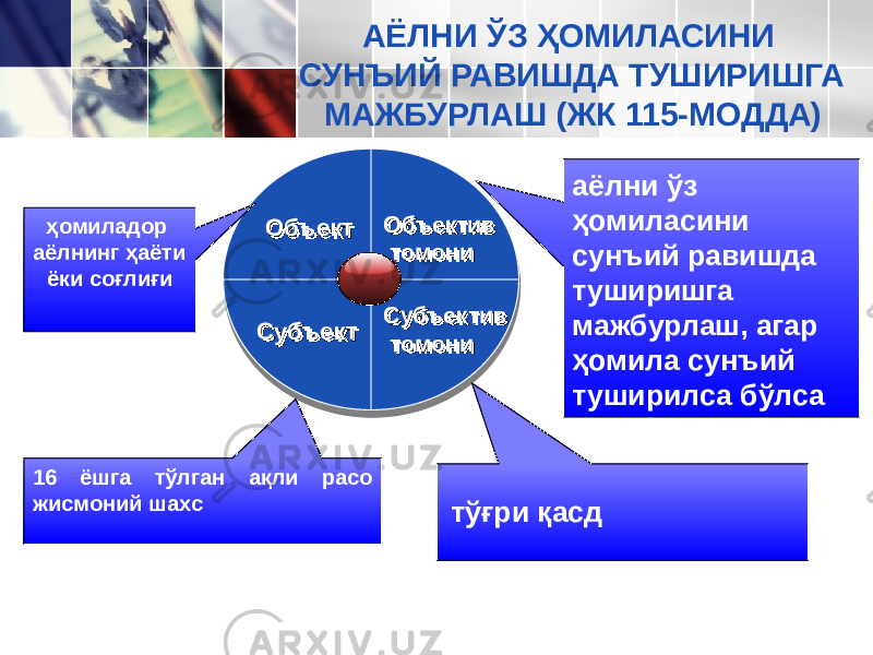 ОбъектОбъект Объектив томониОбъектив томони Субъектив томониСубъектив томониСубъектСубъектҳомиладор аёлнинг ҳаёти ёки соғлиғи 16 ёшга тўлган ақли расо жисмоний шахс тўғри қасд аёлни ўз ҳомиласини сунъий равишда туширишга мажбурлаш, агар ҳомила сунъий туширилса бўлсаАЁЛНИ ЎЗ ҲОМИЛАСИНИ СУНЪИЙ РАВИШДА ТУШИРИШГА МАЖБУРЛАШ (ЖК 115-МОДДА) 