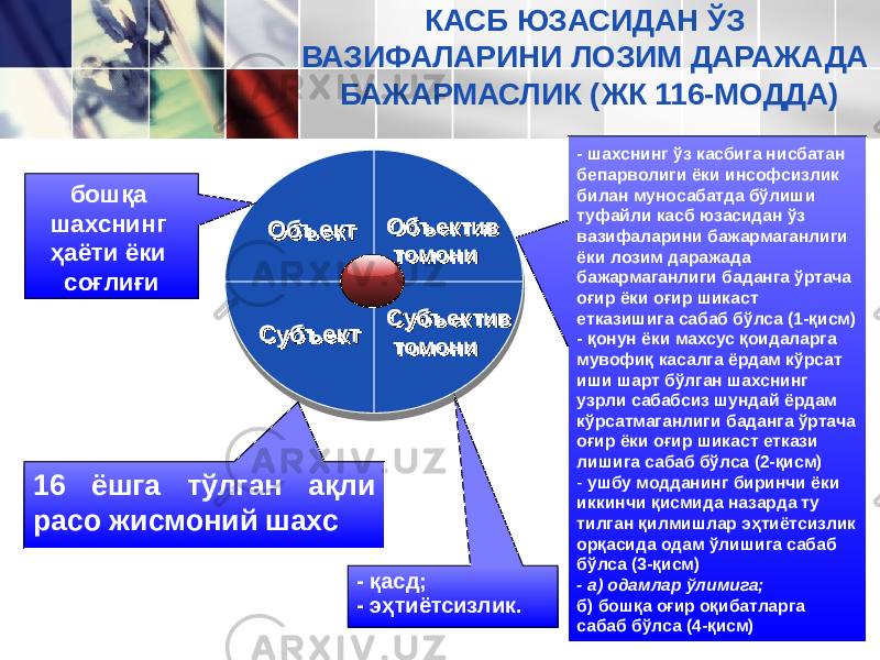 ОбъектОбъект Объектив томониОбъектив томони Субъектив томониСубъектив томониСубъектСубъектбошқа шахснинг ҳаёти ёки соғлиғи 16 ёшга тўлган ақли расо жисмоний шахс - қасд; - эҳтиётсизлик. - шахснинг ўз касбига нисбатан бепарволиги ёки инсофсизлик билан муносабатда бўлиши туфайли касб юзасидан ўз вазифала рини бажармаганлиги ёки лозим даражада бажармаганлиги ба данга ўртача оғир ёки оғир шикаст етказишига сабаб бўлса (1-қисм) - қонун ёки махсус қоидаларга мувофиқ касалга ёрдам кўрсат иши шарт бўлган шахснинг узрли сабабсиз шундай ёрдам кўрсатмаганлиги баданга ўртача оғир ёки оғир шикаст еткази лишига сабаб бўлса (2-қисм) - ушбу модданинг биринчи ёки иккинчи қисмида назарда ту тилган қилмишлар эҳтиётсизлик орқасида одам ўлишига сабаб бўлса (3-қисм) - а) одамлар ўлимига; б) бошқа оғир оқибатларга сабаб бўлса (4-қисм)КАСБ ЮЗАСИДАН ЎЗ ВАЗИФАЛАРИНИ ЛОЗИМ ДАРАЖАДА БАЖАРМАСЛИК (ЖК 116-МОДДА) 