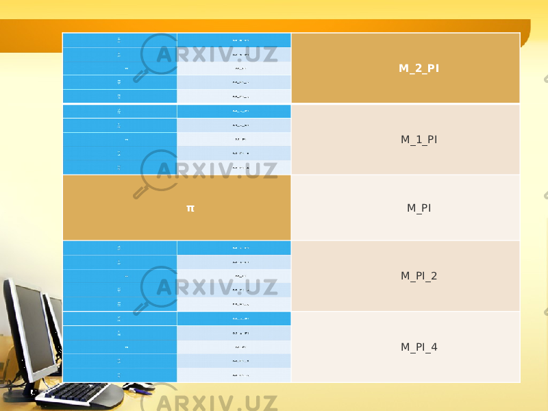 M_2_PI M_1_PI π M_PI M_PI_2 M_PI_4M_2_PI M_1_PI π M_PI M_PI_2 M_PI_4 