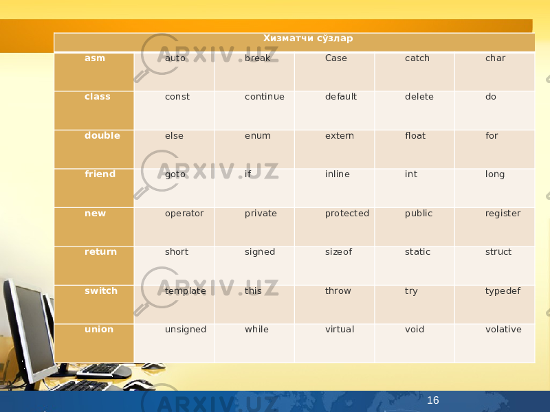 16Хизматчи сўзлар asm auto break Case catch char class const continue default delete do double else enum extern float for friend goto if inline int long new operator private protected public register return short signed sizeof static struct switch template this throw try typedef union unsigned while virtual void volative 