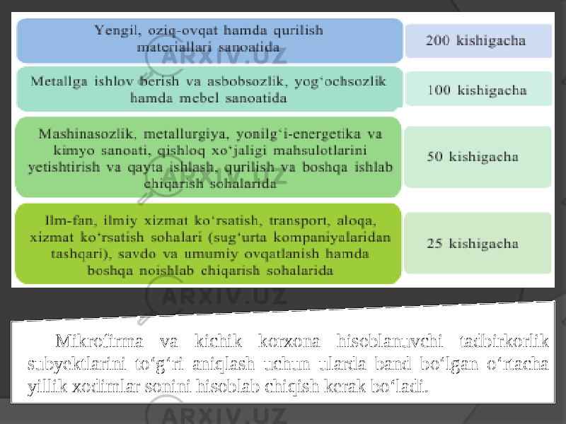 Mikrofirma va kichik korxona hisoblanuvchi tadbirkorlik subyektlarini to‘g‘ri aniqlash uchun ularda band bo‘lgan o‘rtacha yillik xodimlar sonini hisoblab chiqish kerak bo‘ladi. 