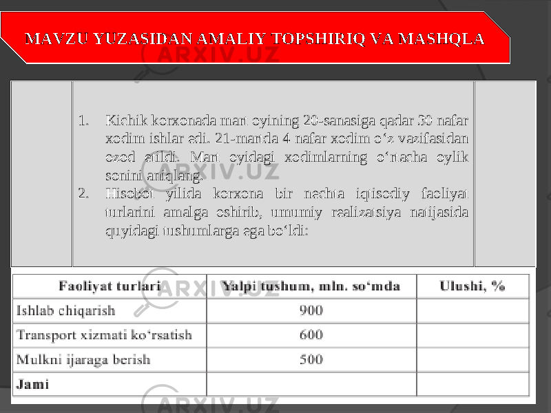 MAVZU YUZASIDAN AMALIY TOPSHIRIQ VA MASHQLA 1. Kichik korxonada mart oyining 20-sanasiga qadar 30 nafar xodim ishlar edi. 21-martda 4 nafar xodim o‘z vazifasidan ozod etildi. Mart oyidagi xodimlarning o‘rtacha oylik sonini aniqlang. 2. Hisobot yilida korxona bir nechta iqtisodiy faoliyat turlarini amalga oshirib, umumiy realizatsiya natijasida quyidagi tushumlarga ega bo‘ldi: 