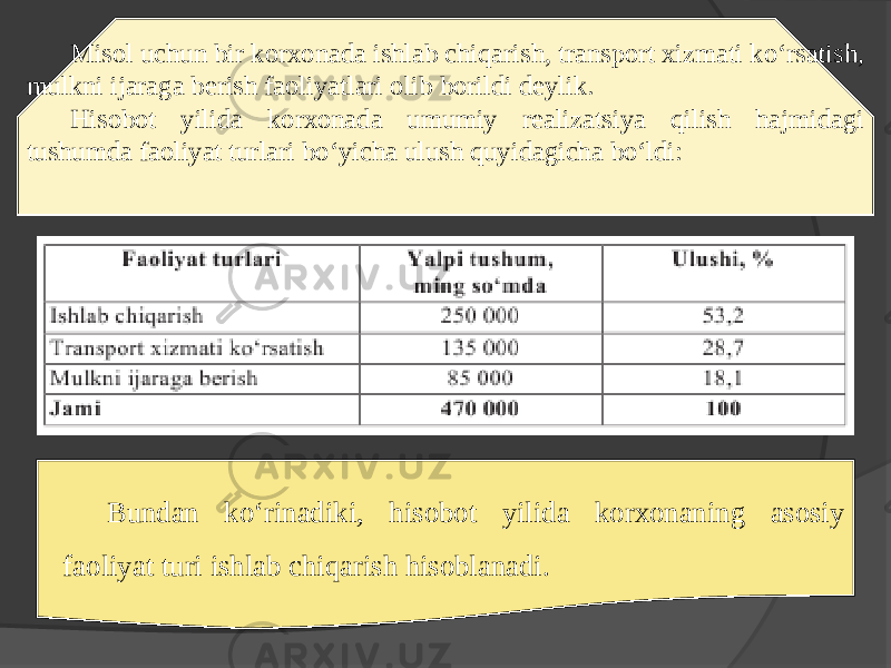 Misol uchun bir korxonada ishlab chiqarish, transport xizmati ko‘rsatish, mulkni ijaraga berish faoliyatlari olib borildi deylik. Hisobot yilida korxonada umumiy realizatsiya qilish hajmidagi tushumda faoliyat turlari bo‘yicha ulush quyidagicha bo‘ldi: Bundan ko‘rinadiki, hisobot yilida korxonaning asosiy faoliyat turi ishlab chiqarish hisoblanadi. 