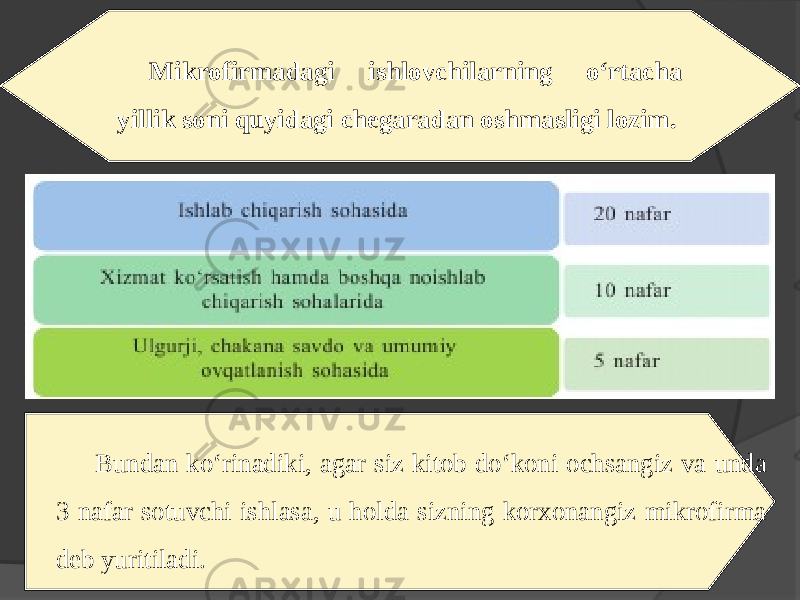 Mikrofirmadagi ishlovchilarning o‘rtacha yillik soni quyidagi chegaradan oshmasligi lozim. Bundan ko‘rinadiki, agar siz kitob do‘koni ochsangiz va unda 3 nafar sotuvchi ishlasa, u holda sizning korxonangiz mikrofirma deb yuritiladi. 