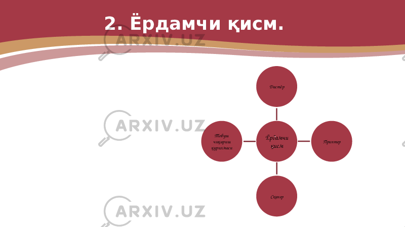 2. Ёрдамчи қисм. Ёрдамчи қисмДастёр Принтер СканерТовуш чиқариш қурилмаси 