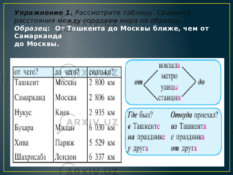 Упражнение 1 . Рассмотрите таблицу. Сравните расстояния между городами мира по образцу . Образец : От Ташкента до Москвы ближе, чем от Самарканда до Москвы. 