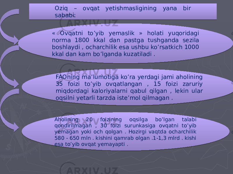 Oziq – ovqat yetishmasligining yana bir sababi: « Ovqatni to’yib yemaslik » holati yuqoridagi norma 1800 kkal dan pastga tushganda sezila boshlaydi , ocharchilik esa ushbu ko’rsatkich 1000 kkal dan kam bo’lganda kuzatiladi . FAOning ma’lumotiga ko’ra yerdagi jami aholining 35 foizi to’yib ovqatlangan , 15 foizi zaruriy miqdordagi kaloriyalarni qabul qilgan , lekin ular oqsilni yetarli tarzda iste’mol qilmagan . Aholining 20 foizining oqsilga bo’lgan talabi qondirilmagan , 30 foizi surunkasiga ovqatni to’yib yemagan yoki och qolgan . Hozirgi vaqtda ocharchilik 580 - 650 mln . kishini qamrab olgan .1-1,3 mlrd . kishi esa to’yib ovqat yemayapti . 0C 16 3405 1E111A 23 25 26 27 14 110F 07 0F 1F 3D 02 