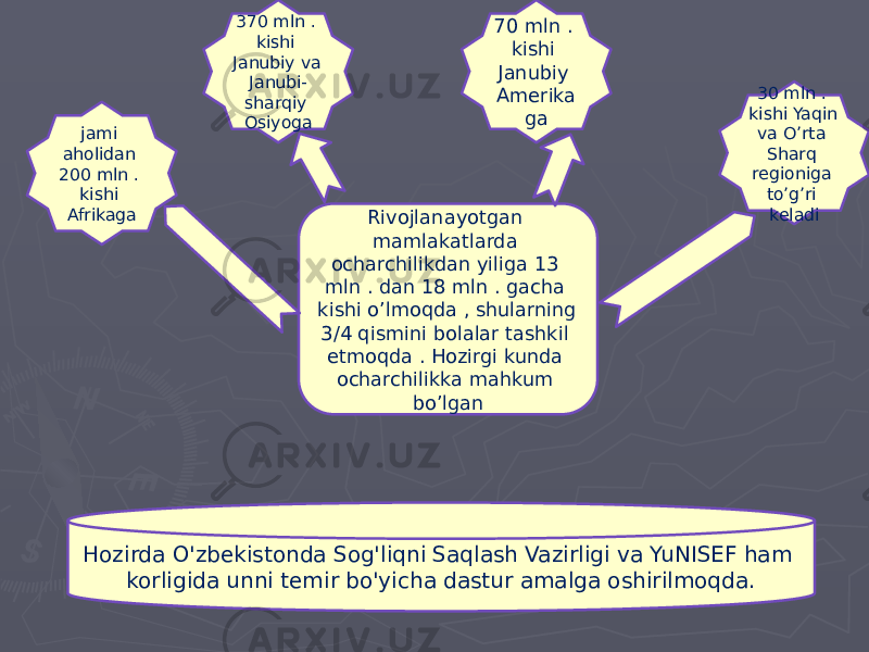 Rivojlanayotgan mamlakatlarda ocharchilikdan yiliga 13 mln . dan 18 mln . gacha kishi o’lmoqda , shularning 3/4 qismini bolalar tashkil etmoqda . Hozirgi kunda ocharchilikka mahkum bo’lgan 30 mln . kishi Yaqin va O’rta Sharq regioniga to’g’ri keladi 70 mln . kishi Janubiy Amerika ga 370 mln . kishi Janubiy va Janubi- sharqiy Osiyoga jami aholidan 200 mln . kishi Afrikaga Hozirda O&#39;zbekistonda Sog&#39;liqni Saqlash Vazirligi va YuNISEF ham korligida unni temir bo&#39;yicha dastur amalga oshirilmoqda. 