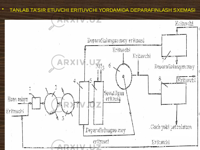 • TАNLАB TА’SIR ETUVCHI ERITUVCHI YORDАMIDА DЕPАRАFINLАSH SХЕMАSI 