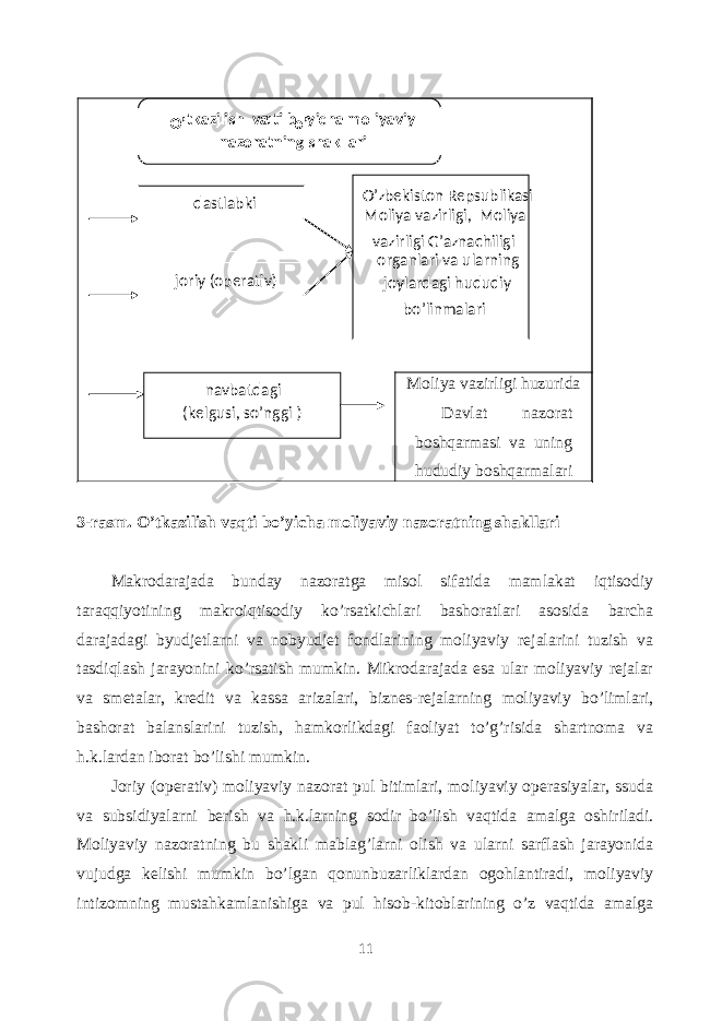  Moliya vazirligi huzurida Davlat nazorat boshqarmasi va uning hududiy boshqarmalari 3-rasm. O’tkazilish vaqti bo’yicha moliyaviy nazoratning shakllari Makrodarajada bunday nazoratga misol sifatida mamlakat iqtisodiy taraqqiyotining makroiqtisodiy ko’rsatkichlari bashoratlari asosida barcha darajadagi byudjetlarni va nobyudjet fondlarining moliyaviy rejalarini tuzish va tasdiqlash jarayonini ko’rsatish mumkin. Mikrodarajada esa ular moliyaviy rejalar va smetalar, kredit va kassa arizalari, biznes-rejalarning moliyaviy bo’limlari, bashorat balanslarini tuzish, hamkorlikdagi faoliyat to’g’risida shartnoma va h.k.lardan iborat bo’lishi mumkin. Joriy (operativ) moliyaviy nazorat pul bitimlari, moliyaviy operasiyalar, ssuda va subsidiyalarni berish va h.k.larning sodir bo’lish vaqtida amalga oshiriladi. Moliyaviy nazoratning bu shakli mablag’larni olish va ularni sarflash jarayonida vujudga kelishi mumkin bo’lgan qonunbuzarliklardan ogohlantiradi, moliyaviy intizomning mustahkamlanishiga va pul hisob-kitoblarining o’z vaqtida amalga 11 O’ tkazilish va q ti b o’ yicha moliyaviy nazoratning shakllari dastlabki joriy (operativ) O’zbekiston Repsublikasi Moliya vazirligi, Moliya vazirligi G’aznachiligi organlari va ularning joylardagi hududiy bo’linmalari navbatdagi ( kelgusi, so’nggi ) 