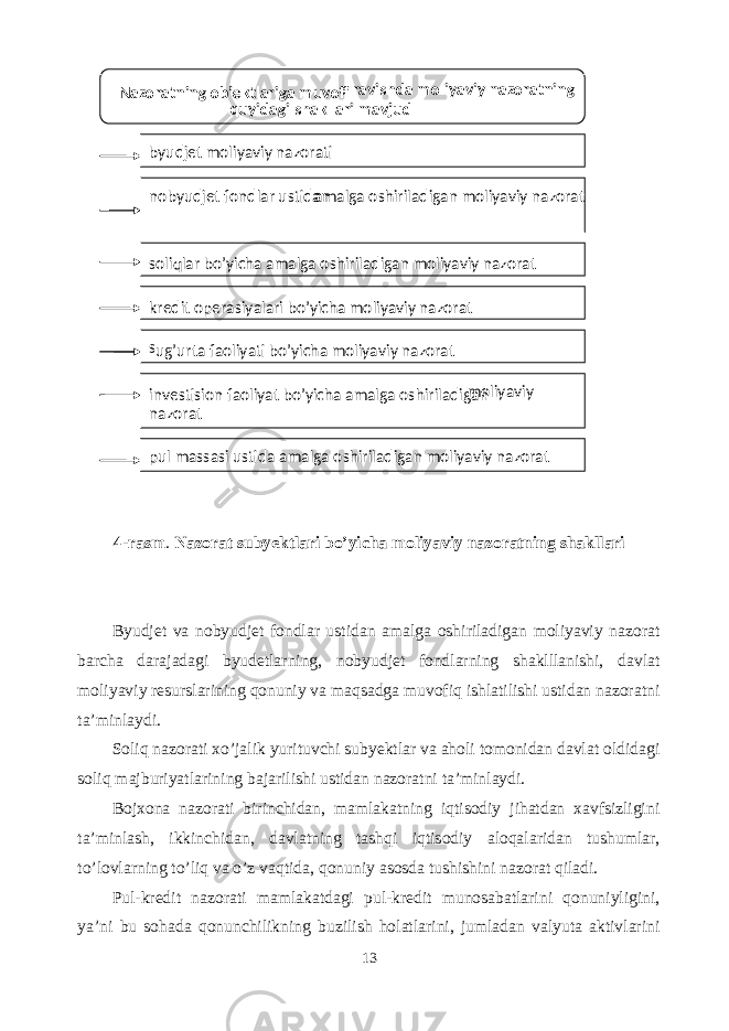  4-rasm . Nazorat subyektlari bo’yicha moliyaviy nazoratning shakllari Byudjet va nobyudjet fondlar ustidan amalga oshiriladigan moliyaviy nazorat barcha darajadagi byudetlarning, nobyudjet fondlarning shaklllanishi, davlat moliyaviy resurslarining qonuniy va maqsadga muvofiq ishlatilishi ustidan nazoratni ta’minlaydi. Soliq nazorati xo’jalik yurituvchi subyektlar va aholi tomonidan davlat oldidagi soliq majburiyatlarining bajarilishi ustidan nazoratni ta’minlaydi. Bojxona nazorati birinchidan, mamlakatning iqtisodiy jihatdan xavfsizligini ta’minlash, ikkinchidan, davlatning tashqi iqtisodiy aloqalaridan tushumlar, to’lovlarning to’liq va o’z vaqtida, qonuniy asosda tushishini nazorat qiladi. Pul-kredit nazorati mamlakatdagi pul-kredit munosabatlarini qonuniyligini, ya’ni bu sohada qonunchilikning buzilish holatlarini, jumladan valyuta aktivlarini 13 Nazoratning ob’ektlariga muvofi q ravishda moliyaviy nazoratning q uyidagi shakllari mavjud byudjet moliyaviy nazorati nobyudjet fondlar ustidan amalga oshiriladigan moliyaviy nazorat soliqlar bo’yicha amalga oshiriladigan moliyaviy nazorat kredit operasiyalari bo’yicha moliyaviy nazorat s ug’urta faoliyati bo’yicha moliyaviy nazorat investision faoliyat bo’yicha amalga oshiriladigan moliyaviy nazorat pul massasi ustida amalga oshiriladigan moliyaviy nazorat 