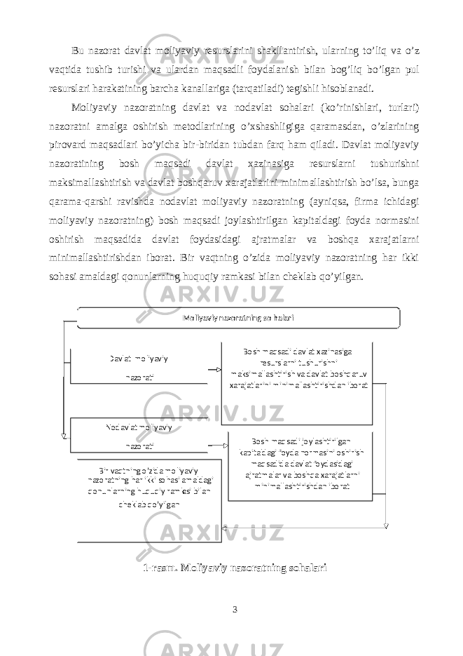 Bu nazorat davlat moliyaviy resurslarini shakllantirish, ularning to’liq va o’z vaqtida tushib turishi va ulardan maqsadli foydalanish bilan bog’liq bo’lgan pul resurslari harakatining barcha kanallariga (tarqatiladi) tegishli hisoblanadi. Moliyaviy nazoratning davlat va nodavlat sohalari (ko’rinishlari, turlari) nazoratni amalga oshirish metodlarining o’xshashligiga qaramasdan, o’zlarining pirovard maqsadlari bo’yicha bir-biridan tubdan farq ham qiladi. Davlat moliyaviy nazoratining bosh maqsadi davlat xazinasiga resurslarni tushurishni maksimallashtirish va davlat boshqaruv xarajatlarini minimallashtirish bo’lsa, bunga qarama-qarshi ravishda nodavlat moliyaviy nazoratning (ayniqsa, firma ichidagi moliyaviy nazoratning) bosh maqsadi joylashtirilgan kapitaldagi foyda normasini oshirish maqsadida davlat foydasidagi ajratmalar va boshqa xarajatlarni minimallashtirishdan iborat. Bir vaqtning o’zida moliyaviy nazoratning har ikki sohasi amaldagi qonunlarning huquqiy ramkasi bilan cheklab qo’yilgan. 1-rasm. Moliyaviy nazoratning sohalari 3 Moliyaviy nazoratning so h alari Davlat moliyaviy nazorati Nodavlat moliyaviy nazorati Bosh maqsadi davlat xazinasiga resurslarni tushurishni maksimallashtirish va davlat boshqaruv xarajatlarini minimallashtirishdan iborat Bosh maqsadi joylashtirilgan kapitaldagi foyda normasini oshirish maqsadida davlat foydasidagi ajratmalar va boshqa xarajatlarni minimallashtirishdan iborat Bir vaqtning o’zida moliyaviy nazoratning har ikki sohasi amaldagi qonunlarning huquqiy ramk asi bilan cheklab qo’yilgan 