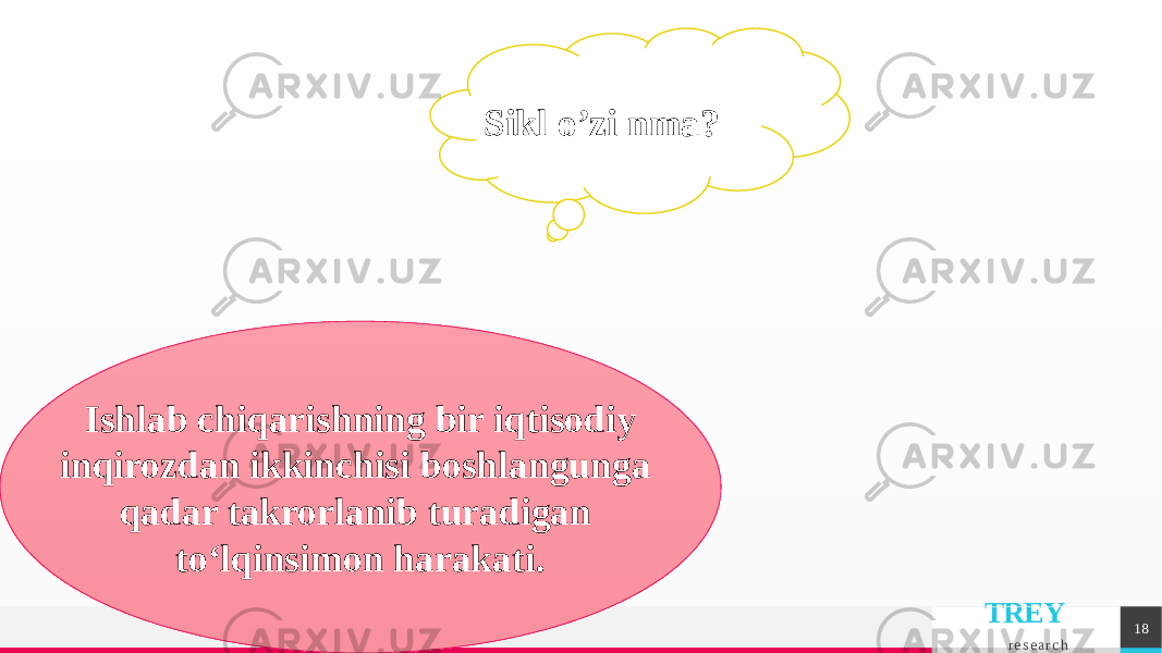 TREY r e s e a r c h 18Sikl o’zi nma?   Ishlab chiqarishning bir iqtisodiy inqirozdan ikkinchisi boshlangunga qadar takrorlanib turadigan to‘lqinsimon harakati. 