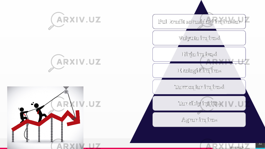 TREY r e s e a r c h 32Pul-kredit sohasidagi inqirozlar Valyuta inqirozi Birja inqirozi Ekologik inqiroz Tarmoqlar inqirozi Tarkibiy inqiroz Agrar inqiroz 