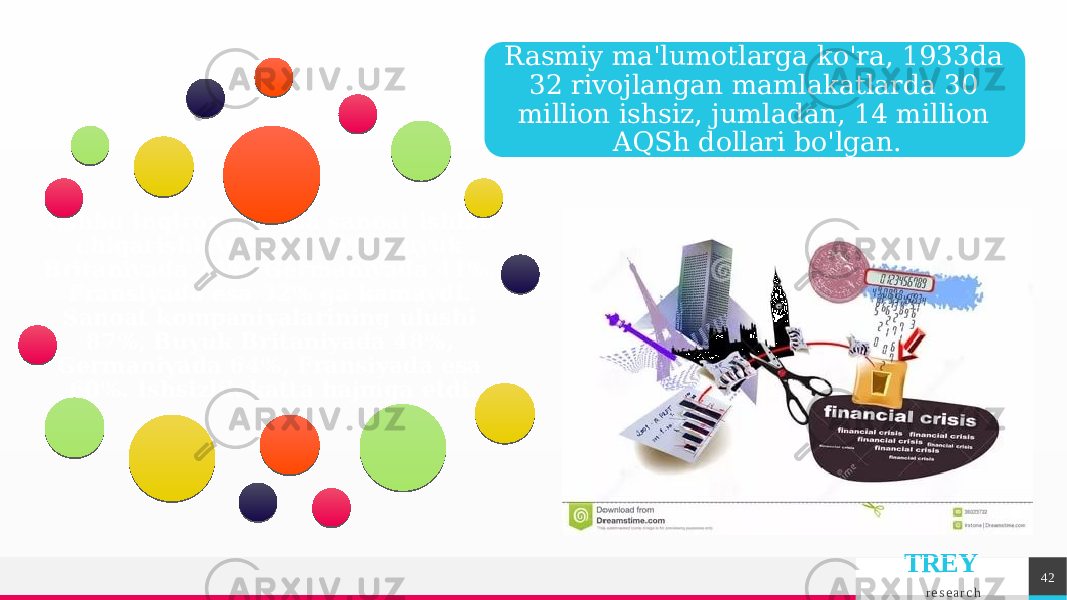 TREY r e s e a r c hUshbu inqiroz davrida sanoat ishlab chiqarishi AQShda 46%, Buyuk Britaniyada 24%, Germaniyada 41%, Fransiyada esa 32% ga kamaydi. Sanoat kompaniyalarining ulushi 87%, Buyuk Britaniyada 48%, Germaniyada 64%, Fransiyada esa 60%. Ishsizlik katta hajmga etdi. Rasmiy ma&#39;lumotlarga ko&#39;ra, 1933da 32 rivojlangan mamlakatlarda 30 million ishsiz, jumladan, 14 million AQSh dollari bo&#39;lgan. 42 