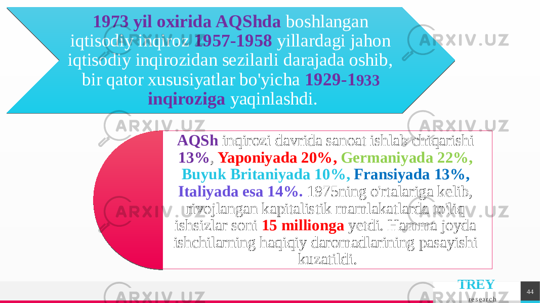 TREY r e s e a r c hAQSh inqirozi davrida sanoat ishlab chiqarishi 13% , Yaponiyada 20%, Germaniyada 22%, Buyuk Britaniyada 10%, Fransiyada 13%, Italiyada esa 14%. 1975ning o&#39;rtalariga kelib, rivojlangan kapitalistik mamlakatlarda to&#39;liq ishsizlar soni 15 millionga yetdi. Hamma joyda ishchilarning haqiqiy daromadlarining pasayishi kuzatildi.1973 yil oxirida AQShda boshlangan iqtisodiy inqiroz 1957-1958 yillardagi jahon iqtisodiy inqirozidan sezilarli darajada oshib, bir qator xususiyatlar bo&#39;yicha 1929-1 933 inqiroziga yaqinlashdi. 44 30 160D 0C 30 100F 0C 160C01100A 30 4132 090E 0F 