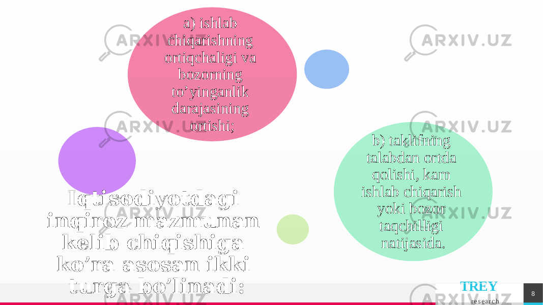 TREY r e s e a r c h 8a) ishlab chiqarishning ortiqchaligi va bozorning to’yinganlik darajasining ortishi; b) taklifning talabdan ortda qolishi, kam ishlab chiqarish yoki bozor taqchilligi natijasida. Iqtisodiyotdagi inqiroz mazmunan kelib chiqishiga ko’ra asosan ikki turga bo’linadi: 