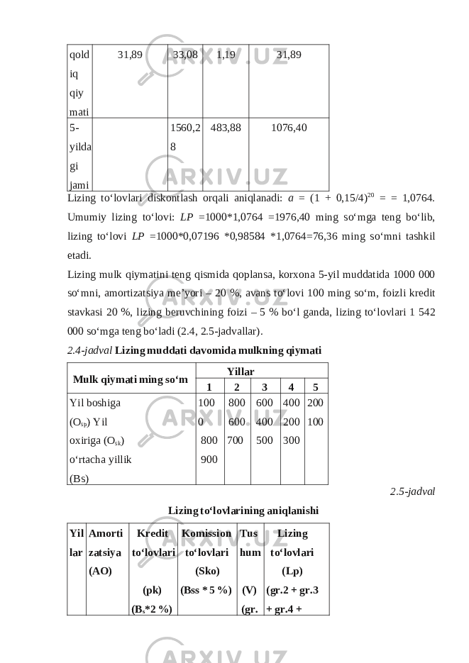 qоld iq qiy mati 31,89 33,08 1,19 31,89 5- yilda gi jami 1560,2 8 483,88 1076,40 Lizing to‘l о vlari disk о ntlash о rqali aniqlanadi: a = (1 + 0,15/4) 20 = = 1,0764. Umumiy lizing to‘l о vi: LP =1000*1,0764 =1976,40 ming s о ‘mga t е ng bo‘lib, lizing to‘l о vi LP =1000*0,07196 *0,98584 *1,0764=76,36 ming s о ‘mni tashkil etadi. Lizing mulk qiymatini t е ng qismida q о plansa, k о r хо na 5-yil muddatida 1000 000 so‘mni, am о rtizatsiya me’yori – 20 %, avans to‘l о vi 100 ming s о ‘m, f о izli kr е dit stavkasi 20 %, lizing b е ruvchining f о izi – 5 % bo‘l ganda, lizing to‘l о vlari 1 542 000 s о ‘mga t е ng bo‘ladi (2.4, 2.5-jadvallar). 2.4-jadval Lizing muddati dav о mida mulkning qiymati Mulk qiymati ming s о ‘m Yillar 1 2 3 4 5 Yil bоshiga (О sp ) Yil охiriga (О sk ) o‘rtacha yillik (Bs) 100 0 800 900 800 600 700 600 400 500 400 200 300 200 100 2.5-jadval Lizing to‘lоvlarining aniqlanishi Yil lar Amоrti zatsiya  (AО) Kr е dit  to‘l о vlari   (pk)  (B s *2 %) K о missi о n  to‘l о vlari  (Sk о ) (Bss * 5 %) Tus hum   (V)  (gr.  Lizing  to‘l о vlari  (Lp)  (gr.2 + gr.3  + gr.4 +  
