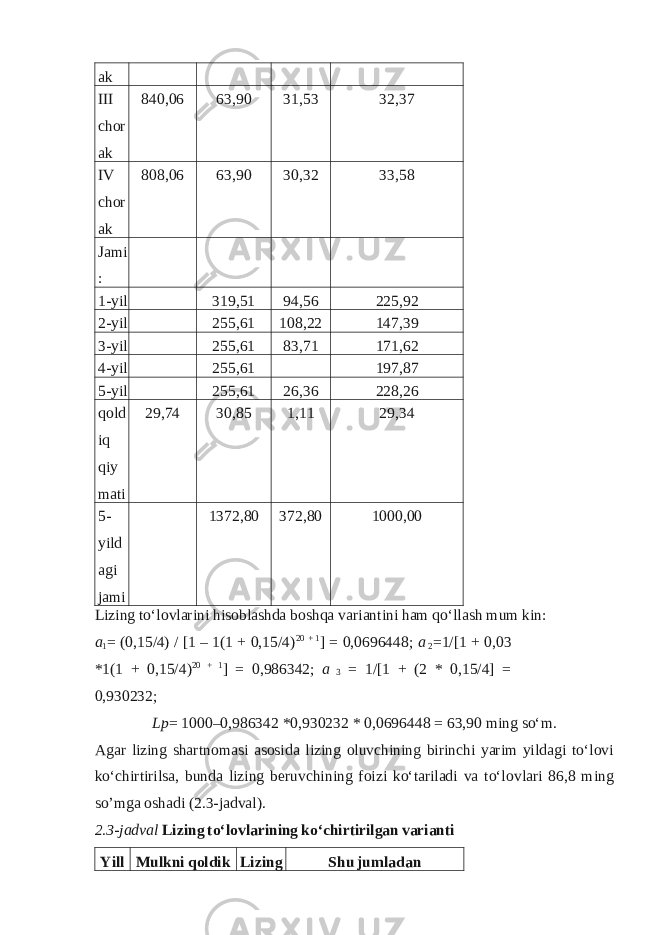 ak III chor ak 840,06 63,90 31,53 32,37 IV chor ak 808,06 63,90 30,32 33,58 Jami : 1-yil 319,51 94,56 225,92 2-yil 255,61 108,22 147,39 3-yil 255,61 83,71 171,62 4-yil 255,61 197,87 5-yil 255,61 26,36 228,26 qоld iq qiy mati 29,74 30,85 1,11 29,34 5- yild agi jami 1372,80 372,80 1000,00 Lizing to‘l о vlarini hisoblashda b о shqa variantini ham qo‘llash mum kin: a 1 = (0,15/4) / [1 – 1(1 + 0,15/4) 20 + 1 ] = 0,0696448; a 2 =1/[1 + 0,03 *1(1 + 0,15/4) 20 + 1 ] = 0,986342; a 3 = 1/[1 + (2 * 0,15/4] = 0,930232; Lp = 1000–0,986342 *0,930232 * 0,0696448 = 63,90 ming s о ‘m. Agar lizing shartn о masi as о sida lizing о luvchining birinchi yarim yildagi to‘l о vi ko‘chirtirilsa, bunda lizing b е ruvchining f о izi ko‘tariladi va to‘l о vlari 86,8 ming s о ’mga о shadi (2.3-jadval). 2.3-jadval Lizing to‘l о vlarining ko‘chirtirilgan varianti Yill Mulkni q о ldik  Lizing Shu jumladan 