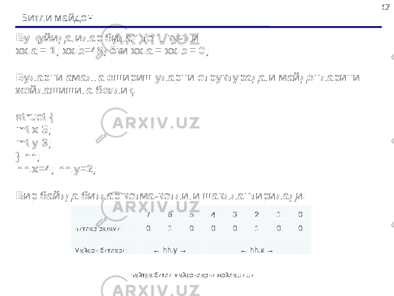 1717 Битли майдон Бу қ уй и даги лар билан тенг кучли xx.a = 1; xx.b=48; ёки xx.a = xx.b = 0;   Буларни амалга ошириш уларни структурадаги майдонларини жойлашишига боғлиқ. struct { int x:5; int y:3; } hh; hh . x =4; hh . y =2; Бир байтда битлар кетма-кетлиги шакллантирилади.   7 6 5 4 3 2 1 0 Битлар рақами: 0 1 0 0 0 1 0 0 Майдон битлари: ← hh.y → ← hh.x → Байтда битли майдонларни жойлашиши 