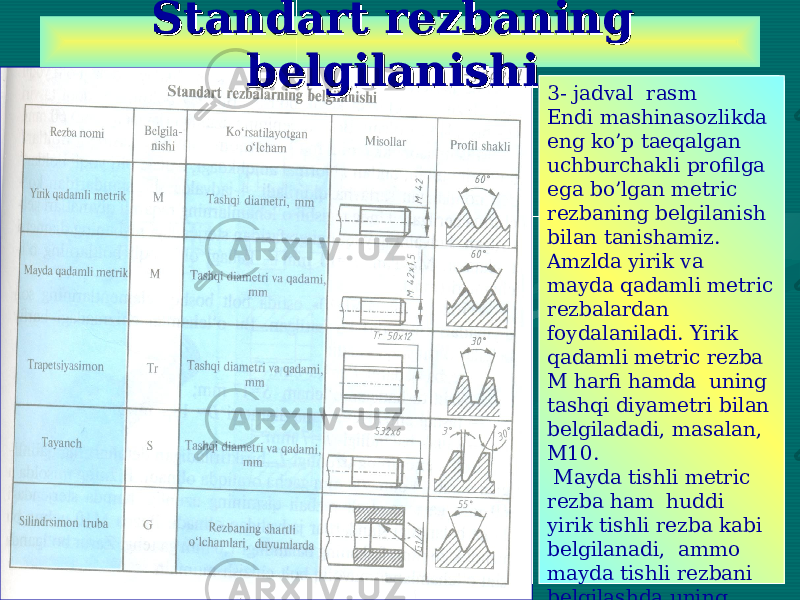  Standart rezbaning Standart rezbaning belgilanishi.belgilanishi. 3- jadval rasm Endi mashinasozlikda eng ko’p taeqalgan uchburchakli profilga ega bo’lgan metric rezbaning belgilanish bilan tanishamiz. Amzlda yirik va mayda qadamli metric rezbalardan foydalaniladi. Yirik qadamli metric rezba M harfi hamda uning tashqi diyametri bilan belgiladadi, masalan, M10. Mayda tishli metric rezba ham huddi yirik tishli rezba kabi belgilanadi, ammo mayda tishli rezbani belgilashda uning qadami hamyozib qo’yiladi., masalan, M10x1,25; M10x1; M10x0,75 va hokozo. 