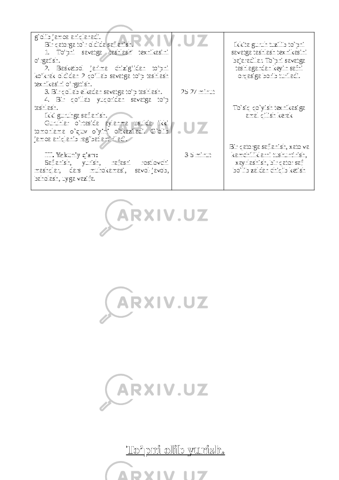 g` о lib jam о a aniqlanadi. Bir qat о rga to`r о ldida saflanish. 1. To’pni savatga tashlash texnikasini o’rgatish. 2. Basketbol jarima chizig’idan to’pni ko’krak oldidan 2 qo’llab savatga to’p tashlash texnikasini o’rgatish. 3. Bir qollab elkadan savatga to’p tashlash. 4. Bir qo’llab yuqoridan savatga to’p tashlash. Ikki guruhga saflanish. Guruhlar o`rtasida aylanma usulda ikki t о m о nlama o`quv o`yini o`tkaziladi. G` о lib jam о a aniqlanib rag`batlantiriladi. III. Yakuniy qism: Saflanish, yurish, nafasni r о stl о vchi mashqlar, dars muh о kamasi, sav о l-jav о b, bah о lash, uyga vazifa. 25-27 minut 3-5 minut Ikkita guruh tuzilib to`pni savatga tashlash t ех nikasini bajaradilar. To`pni savatga tashlagandan k е yin safni о rqasiga b о rib turiladi. To`siq qo`yish t ех nikasiga amal qilish k е rak Bir qat о rga saflanish, х at о va kamchiliklarni tushuntirish, х ayrlashish, bir qat о r saf bo`lib zaldan chiqib k е tish To’pni olib yurish. 