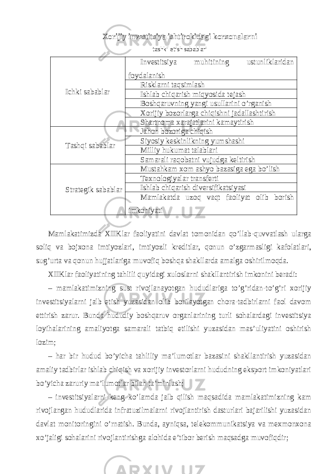 Xorijiy investitsiya ishtirokidagi korxonalarni tashkil etish sabablari Ichki sabablar Investitsiya muhitining ustunliklaridan foydalanish Risklarni taqsimlash Ishlab chiqarish miqyosida tejash Boshqaruvning yangi usullarini o’rganish Xorijiy bozorlarga chiqishni jadallashtirish Shartnoma xarajatlarini kamaytirish Tashqi sabablar Jahon bozoriga chiqish Siyosiy keskinlikning yumshashi Milliy hukumat talablari Samarali raqobatni vujudga keltirish Strategik sabablar Mustahkam xom ashyo bazasiga ega bo’lish Texnologiyalar transferti Ishlab chiqarish diversifikatsiyasi Mamlakatda uzoq vaqt faoliyat olib borish imkoniyati Mamlakatimizda XIIKlar faoliyatini davlat tomonidan qo’llab-quvvatlash ularga soliq va bojxona imtiyozlari, imtiyozli kreditlar, qonun o’zgarmasligi kafolatlari, sug’urta va qonun hujjatlariga muvofiq boshqa shakllarda amalga oshirilmoqda. XIIKlar faoliyatining tahlili quyidagi xuloslarni shakllantirish imkonini beradi: – mamlakatimizning sust rivojlanayotgan hududlariga to’g’ridan-to’g’ri xorijiy investitsiyalarni jalb etish yuzasidan olib borilayotgan chora-tadbirlarni faol davom ettirish zarur. Bunda hududiy boshqaruv organlarining turli sohalardagi investitsiya loyihalarining amaliyotga samarali tatbiq etilishi yuzasidan mas’uliyatini oshirish lozim; – har bir hudud bo’yicha tahliliy ma’lumotlar bazasini shakllantirish yuzasidan amaliy tadbirlar ishlab chiqish va xorijiy investorlarni hududning eksport imkoniyatlari bo’yicha zaruriy ma’lumotlar bilan ta’minlash; – investitsiyalarni keng ko’lamda jalb qilish maqsadida mamlakatimizning kam rivojlangan hududlarida infratuzilmalarni rivojlantirish dasturlari bajarilishi yuzasidan davlat monitoringini o’rnatish. Bunda, ayniqsa, telekommunikatsiya va mexmonxona xo’jaligi sohalarini rivojlantirishga alohida e’tibor berish maqsadga muvofiqdir; 