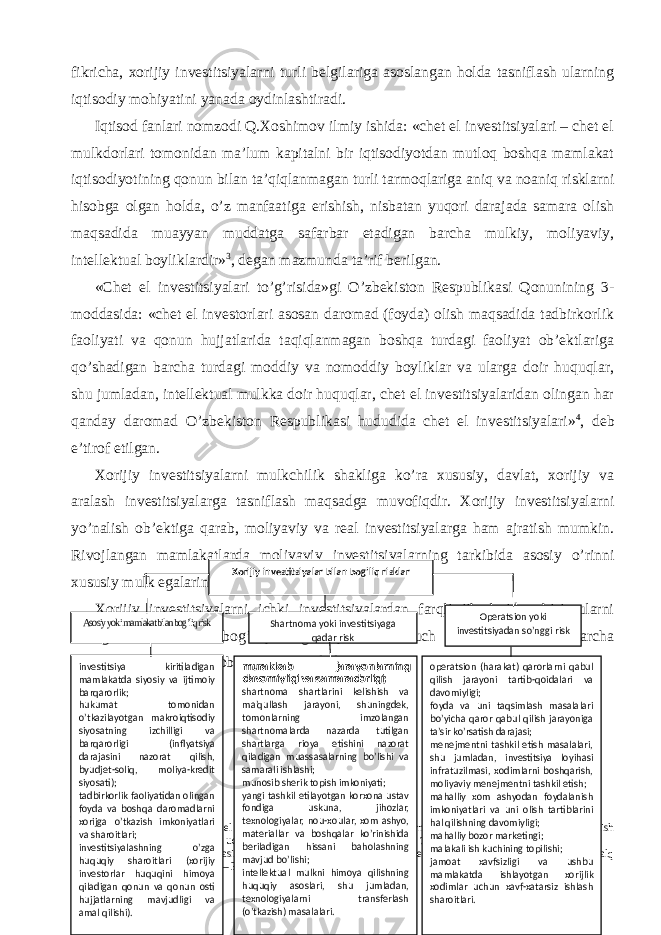 fikricha, xorijiy investitsiyalarni turli belgilariga asoslangan holda tasniflash ularning iqtisodiy mohiyatini yanada oydinlashtiradi. Iqtisod fanlari nomzodi Q.Xoshimov ilmiy ishida: «chet el investitsiyalari – chet el mulkdorlari tomonidan ma’lum kapitalni bir iqtisodiyotdan mutloq boshqa mamlakat iqtisodiyotining qonun bilan ta’qiqlanmagan turli tarmoqlariga aniq va noaniq risklarni hisobga olgan holda, o’z manfaatiga erishish, nisbatan yuqori darajada samara olish maqsadida muayyan muddatga safarbar etadigan barcha mulkiy, moliyaviy, intellektual boyliklardir» 3 , degan mazmunda ta’rif berilgan. «Chet el investitsiyalari to’g’risida»gi O’zbekiston Respublikasi Qonunining 3- moddasida: «chet el investorlari asosan daromad (foyda) olish maqsadida tadbirkorlik faoliyati va qonun hujjatlarida taqiqlanmagan boshqa turdagi faoliyat ob’ektlariga qo’shadigan barcha turdagi moddiy va nomoddiy boyliklar va ularga doir huquqlar, shu jumladan, intellektual mulkka doir huquqlar, chet el investitsiyalaridan olingan har qanday daromad O’zbekiston Respublikasi hududida chet el investitsiyalari» 4 , deb e’tirof etilgan. Xorijiy investitsiyalarni mulkchilik shakliga ko’ra xususiy, davlat, xorijiy va aralash investitsiyalarga tasniflash maqsadga muvofiqdir. Xorijiy investitsiyalarni yo’nalish ob’ektiga qarab, moliyaviy va real investitsiyalarga ham ajratish mumkin. Rivojlangan mamlakatlarda moliyaviy investitsiyalarning tarkibida asosiy o’rinni xususiy mulk egalarining investitsiyalari tashkil etadi. Xorijiy investitsiyalarni ichki investitsiyalardan farqli jihatlaridan biri, ularni amalga oshirish bilan bog’liq bo’lgan qo’shimcha uch guruhga ajratilgan barcha risklarning oldindan hisoblab chiqilishidadir (1-rasm). 3 Xoshimov Q.B. Chet el investitsiyalari ishtirokidagi korxonalarni soliqqa tortish va uni takomillashtirish yo’llari. Iqt. fan. nom. ilm. dar. ol. uch. yoz. dis. avtor. – T.: BMA, 2004. – B. 7. 4 O’zbekiston Respublikasining 1998 yil 30 apreldagi «Chet el investitsiyalari to’g’risida»gi Qonuni. // «Xalq so’zi», 1999 yil 12 yanvar, – №7. – B. 1. Asosiy yoki mamlakat bilan bog’liq risk investitsiya kiritiladigan mamlakatda siyosiy va ijtimoiy barqarorlik; hukumat tomonidan o’tkaz il ayotgan makroiqtisodiy siyosatning izchilligi va barqarorligi (inflyatsiya darajasini nazorat qilish, byudjet -soliq , moliya-kredit siyosati); tadbirkorlik faoliyatidan olingan foyda va boshqa daromadlarni xorij ga o’tkazish imkoniyatlari va sharoitlari; investitsiyalashning o’zga huquqiy sharoitlari (xorijiy investorlar huquqini himoya qiladigan qonun va qonun osti hujjatlarning mavjudligi va amal qilishi ). Xorijiy investitsiyalar bilan bog’liq risklar Shartnoma yoki investitsiyaga qa d ar risk Operatsion yoki investitsiyadan so’n g gi risk murakkab jara yo nlarning davomiyligi va samaradorligi; shartnoma shartlarini kelishish va ma’qullash jarayoni, shuningdek , tomonlarning imzolangan shartnomalarda nazarda tutilgan shartlarga rioya etish i ni nazorat qiladigan muassasalarning bo’lishi va samarali ishlashi; munosib sherik topish imkoniyati; yangi tashkil etilayotgan korxona ustav fondiga uskuna , jihozlar, texnologiyalar, nou-x o ular, xom ashyo, materiallar va boshqalar ko’rinishida beriladigan hissani baholashning mavjud bo’lishi; intellektual mulkni himoya qilishning huquqiy asoslari, shu jumladan , texnologiyalarni transferlash (o’tkazish) masalalari. ope r atsion ( h arakat) qarorlarni qabul qilish jarayoni tartib - qoidalari va davomiyligi; foyda va uni taqsimlash masalalari bo’yicha qaror qabul qilish jarayoniga ta’sir ko’rsatish darajasi; menejmentni tashkil etish masalalari, shu jumladan , investitsiya loyihasi infratuzilmasi , xodimlarni boshqarish, moliyaviy menejment n i tashkil etish; mahalliy xom ashyodan foydalanish imkoniyatlari va uni olish tartiblarini h al qilishning davomiyligi; mahalliy bozor marketingi; malakali ish kuchining topilishi; jamoat xavfsizligi va ushbu mamlakatda ishlayotgan xorijlik xodimlar uchun xavf-xatarsiz ishlash sharoitlari. 