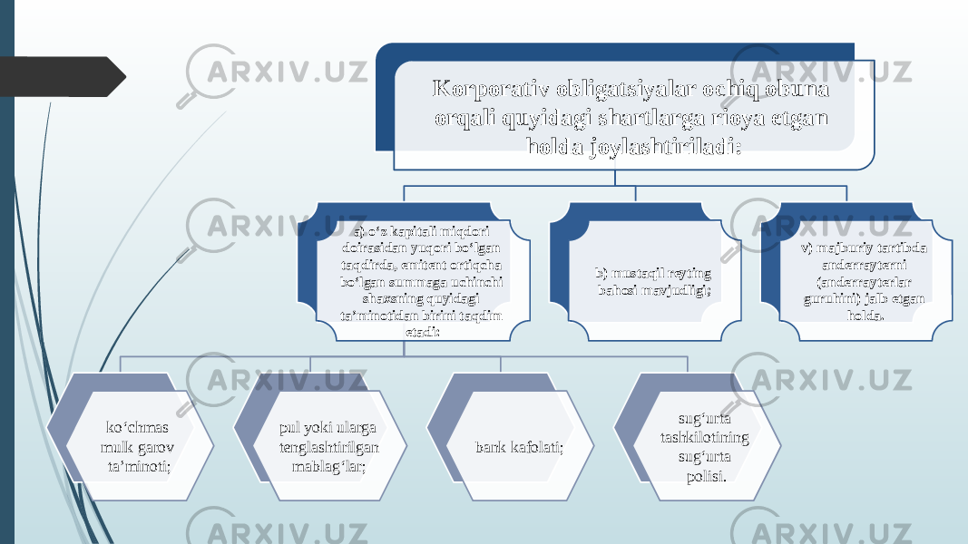 Korporativ obligatsiyalar ochiq obuna orqali quyidagi shartlarga rioya etgan holda joylashtiriladi: a) o‘z kapitali miqdori doirasidan yuqori bo‘lgan taqdirda, emitent ortiqcha bo‘lgan summaga uchinchi shaxsning quyidagi ta’minotidan birini taqdim etadi: ko‘chmas mulk garov ta’minoti; pul yoki ularga tenglashtirilgan mablag‘lar; bank kafolati; sug‘urta tashkilotining sug‘urta polisi.b) mustaqil reyting bahosi mavjudligi; v) majburiy tartibda anderrayterni (anderrayterlar guruhini) jalb etgan holda. 