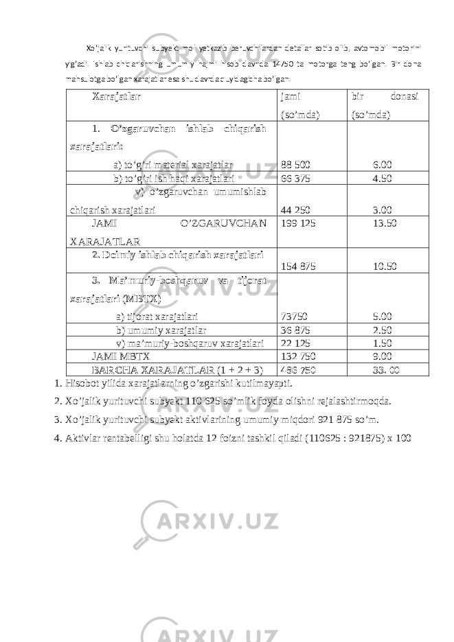 Xo’jalik yurituvchi subyekt mol yetkazib beruvchilardan detallar sotib olib, avtomobil motorini yig’adi. Ishlab chiqarishning umumiy hajmi hisob davrida 14750 ta motorga teng bo’lgan. Bir dona mahsulotga bo’lgan xarajatlar esa shu davrda quyidagicha bo’lgan: Xarajatlar jami (so’mda) bir donasi (so’mda) 1. O’zgaruvchan ishlab chiqarish xarajatlari: a) to’g’ri material xarajatlar 88 500 6.00 b) to’g’ri ish haqi xarajatlari 66 375 4.50 v) o’zgaruvchan umumishlab chiqarish xarajatlari 44 250 3.00 JAMI O’ZGARUVCHAN XARAJATLAR 199 125 13.50 2. Doimiy ishlab chiqarish xarajatlari 154 875 10.50 3. Ma’muriy-boshqaruv va tijorat xarajatlari (MBTX) a) tijorat xarajatlari 73750 5.00 b) umumiy xarajatlar 36 875 2.50 v) ma’muriy-boshqaruv xarajatlari 22 125 1.50 JAMI MBTX 132 750 9.00 BARCHA XARAJATLAR (1 + 2 + 3) 486 750 33. 00 1. Hisobot yilida xarajatlarning o’zgarishi kutilmayapti. 2. Xo’jalik yurituvchi subyekt 110 625 so’mlik foyda olishni rejalashtirmoqda. 3. Xo’jalik yurituvchi subyekt aktivlarining umumiy miqdori 921 875 so’m. 4. Aktivlar rentabelligi shu holatda 12 foizni tashkil qiladi (110625 : 921875) x 100 