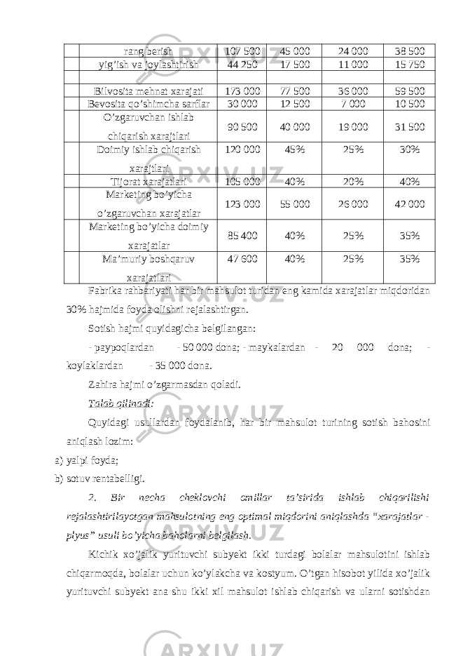  rang berish 107 500 45 000 24 000 38 500 yig’ish va joylashtirish 44 250 17 500 11 000 15 750 Bilvosita mehnat xarajati 173 000 77 500 36 000 59 500 Bevosita qo’shimcha sarflar 30 000 12 500 7 000 10 500 O’zgaruvchan ishlab chiqarish xarajtlari 90 500 40 000 19 000 31 500 Doimiy ishlab chiqarish xarajtlari 120 000 45% 25% 30% Tijorat xarajatlari 105 000 40% 20% 40% Marketing bo’yicha o’zgaruvchan xarajatlar 123 000 55 000 26 000 42 000 Marketing bo’yicha doimiy xarajatlar 85 400 40% 25% 35% Ma’muriy boshqaruv xarajatlari 47 600 40% 25% 35% Fabrika rahbariyati har bir mahsulot turidan eng kamida xarajatlar miqdoridan 30% hajmida foyda olishni rejalashtirgan. Sotish hajmi quyidagicha belgilangan: - paypoqlardan - 50 000 dona; - maykalardan - 20 000 dona; - koylaklardan - 35 000 dona. Zahira hajmi o’zgarmasdan qoladi. Talab qilinadi : Quyidagi usullardan foydalanib, har bir mahsulot turining sotish bahosini aniqlash lozim: a) yalpi foyda; b) sotuv rentabelligi. 2. Bir necha cheklovchi omillar ta’sirida ishlab chiqarilishi rejalashtirilayotgan mahsulotning eng optimal miqdorini aniqlashda “xarajatlar - plyus” usuli bo’yicha baholarni belgilash. Kichik xo’jalik yurituvchi subyekt ikki turdagi bolalar mahsulotini ishlab chiqarmoqda, bolalar uchun ko’ylakcha va kostyum. O’tgan hisobot yilida xo’jalik yurituvchi subyekt ana shu ikki xil mahsulot ishlab chiqarish va ularni sotishdan 