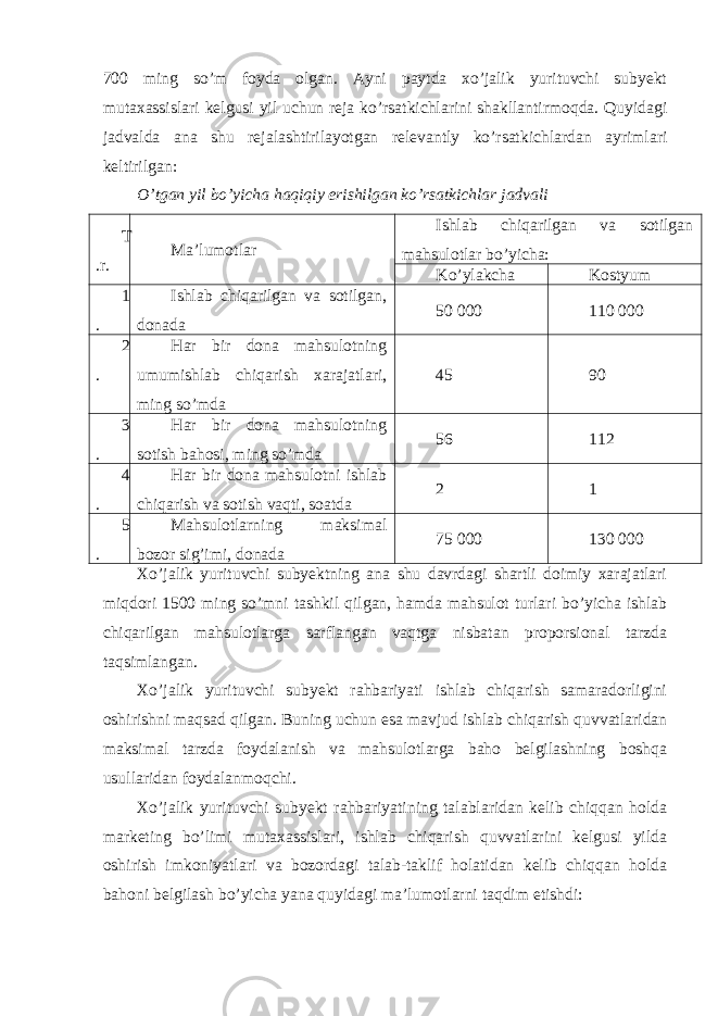 700 ming so’m foyda olgan. Ayni paytda xo’jalik yurituvchi subyekt mutaxassislari kelgusi yil uchun reja ko’rsatkichlarini shakllantirmoqda. Quyidagi jadvalda ana shu rejalashtirilayotgan relevantly ko’rsatkichlardan ayrimlari keltirilgan: O’tgan yil bo’yicha haqiqiy erishilgan ko’rsatkichlar jadvali T .r. Ma’lumotlar Ishlab chiqarilgan va sotilgan mahsulotlar bo’yicha: Ko’ylakcha Kostyum 1 . Ishlab chiqarilgan va sotilgan, donada 50 000 110 000 2 . Har bir dona mahsulotning umumishlab chiqarish xarajatlari, ming so’mda 45 90 3 . Har bir dona mahsulotning sotish bahosi, ming so’mda 56 112 4 . Har bir dona mahsulotni ishlab chiqarish va sotish vaqti, soatda 2 1 5 . Mahsulotlarning maksimal bozor sig’imi, donada 75 000 130 000 Xo’jalik yurituvchi subyektning ana shu davrdagi shartli doimiy xarajatlari miqdori 1500 ming so’mni tashkil qilgan, hamda mahsulot turlari bo’yicha ishlab chiqarilgan mahsulotlarga sarflangan vaqtga nisbatan proporsional tarzda taqsimlangan. Xo’jalik yurituvchi subyekt rahbariyati ishlab chiqarish samaradorligini oshirishni maqsad qilgan. Buning uchun esa mavjud ishlab chiqarish quvvatlaridan maksimal tarzda foydalanish va mahsulotlarga baho belgilashning boshqa usullaridan foydalanmoqchi. Xo’jalik yurituvchi subyekt rahbariyatining talablaridan kelib chiqqan holda marketing bo’limi mutaxassislari, ishlab chiqarish quvvatlarini kelgusi yilda oshirish imkoniyatlari va bozordagi talab-taklif holatidan kelib chiqqan holda bahoni belgilash bo’yicha yana quyidagi ma’lumotlarni taqdim etishdi: 