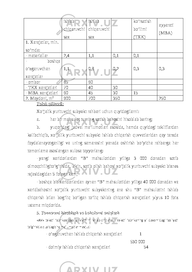 ishlab chiqaruvchi sex ishlab chiqaruvchi sex ko’rsatish bo’limi (TXK) apparati (MBA) 1. Xarajatlar, mln. so’mda: - materiallar 2,4 1,1 0,1 0,1 - boshqa o’zgaruvchan xarajatlar 1,1 0,8 0,2 0,3 0,3 - ombor 85 60 - TKX xarajatlari 70 40 30 - MBA xarajatlari 60 45 30 15 2. Maydoni, m 2 900 700 350 250 Talab qilinadi: Xo’jalik yurituvchi subyekt rahbari uchun quyidagilarni: a. har bir mahsulot turning sotish bahosini hisoblab bering; b. yuqoridagi jadval ma’lumotlari asosida, hamda quyidagi takliflardan kelibchiqib, xo’jalik yurituvchi subyekt ishlab chiqarish quvvatlaridan qay tarzda foydalanayotganligi va uning samarasini yanada oshirish bo’yicha rahbarga har tomonlama asoslangan xulosa tayyorlang: - yangi xaridorlardan “B” mahsulotidan yiliga 3 000 donadan sotib olmoqchiligito’g’risida, lekin, sotib olish bahosi xo’jalik yurituvchi subyekt biznes rejasidagidan 5 foizga kam; - boshqa bir xaridorlardan aynan “B” mahsulotidan yiliga 40 000 donadan va xaridbahosini xo’jalik yurituvchi subyektning ana shu “B” mahsulotini ishlab chiqarish bilan bog’liq bo’lgan to’liq ishlab chiqarish xarajatlari plyus 10 foiz ustama miqdorida. 5. Tannarxni hisoblash va baholarni aniqlash «AV» tekstil fabrikasi ayollar kiyimini ishlab chiqaradi. Tekstil fabrikaning yil davomidagi faoliyati to’g’risida quyidagicha ma’lumotlar mavjud: - o’zgaruvchan ishlab chiqarish xarajatlari 1 530 000 - doimiy ishlab chiqarish xarajatlari 54 