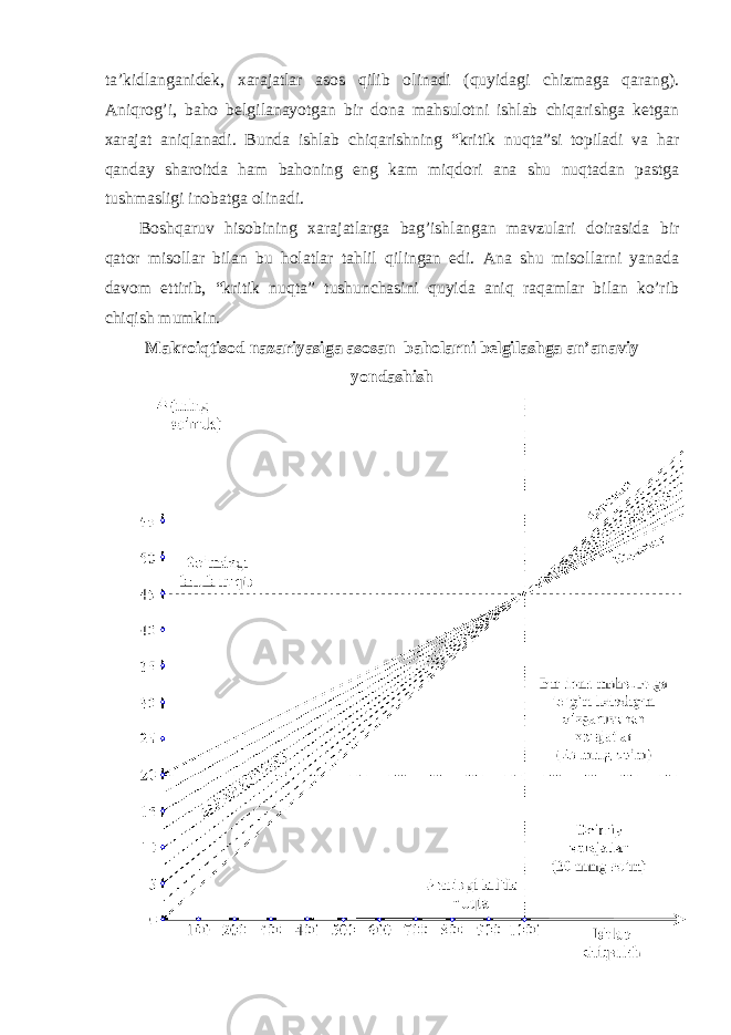 ta’kidlanganidek, xarajatlar asos qilib olinadi (quyidagi chizmaga qarang). Aniqrog’i, baho belgilanayotgan bir dona mahsulotni ishlab chiqarishga ketgan xarajat aniqlanadi. Bunda ishlab chiqarishning “kritik nuqta”si topiladi va har qanday sharoitda ham bahoning eng kam miqdori ana shu nuqtadan pastga tushmasligi inobatga olinadi. Boshqaruv hisobining xarajatlarga bag’ishlangan mavzulari doirasida bir qator misollar bilan bu holatlar tahlil qilingan edi. Ana shu misollarni yanada davom ettirib, “kritik nuqta” tushunchasini quyida aniq raqamlar bilan ko’rib chiqish mumkin. Makroiqtisod nazariyasiga asosan baholarni belgilashga an’anaviy yondashish 