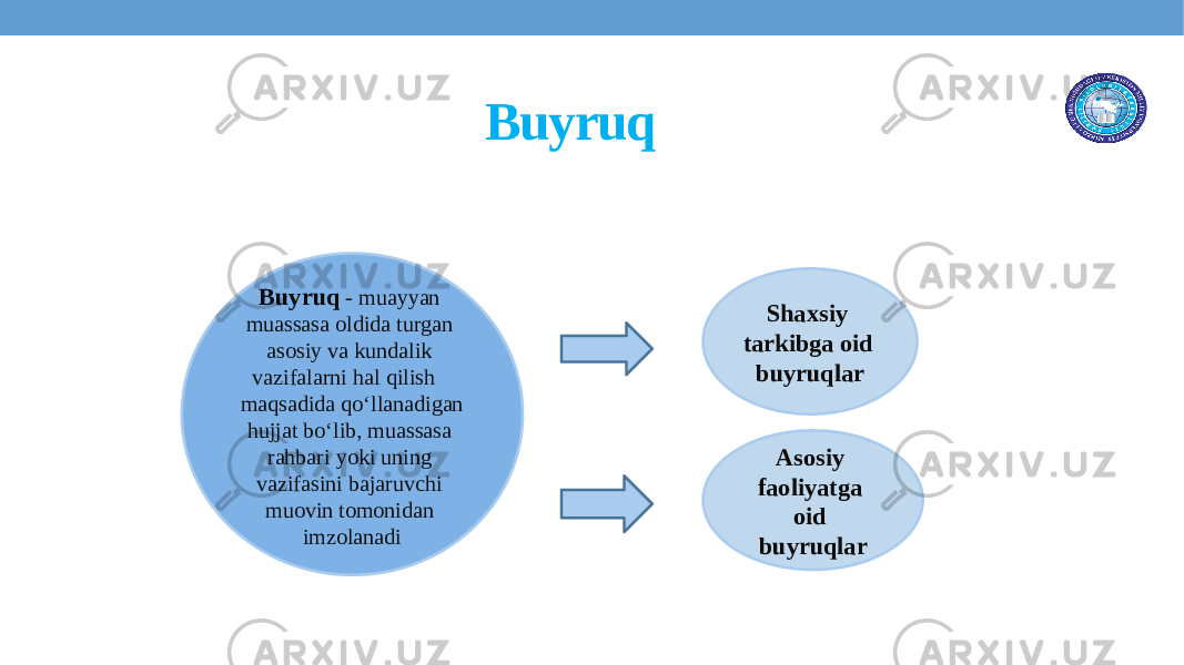 Buyruq Buyruq - muayyan muassasa oldida turgan asosiy va kundalik vazifalarni hal qilish maqsadida qo‘llanadigan hujjat bo‘lib, muassasa rahbari yoki uning vazifasini bajaruvchi muovin tomonidan imzolanadi Shaxsiy tarkibga oid buyruqlar Asosiy faoliyatga oid buyruqlar 