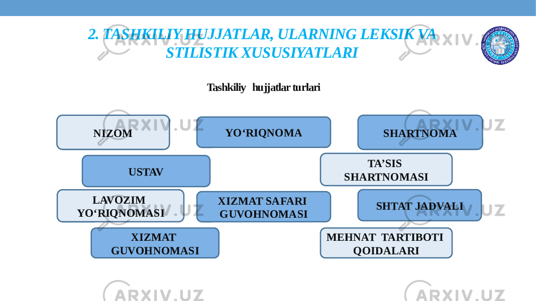 2. TASHKILIY HUJJATLAR, ULARNING LEKSIK VA STILISTIK XUSUSIYATLARI Tashkiliy hujjatlar turlari NIZOM USTAV SHARTNOMA TA’SIS SHARTNOMASI LAVOZIM YO‘RIQNOMASI SHTAT JADVALI XIZMAT GUVOHNOMASI MEHNAT TARTIBOTI QOIDALARIYO‘RIQNOMA XIZMAT SAFARI GUVOHNOMASI 