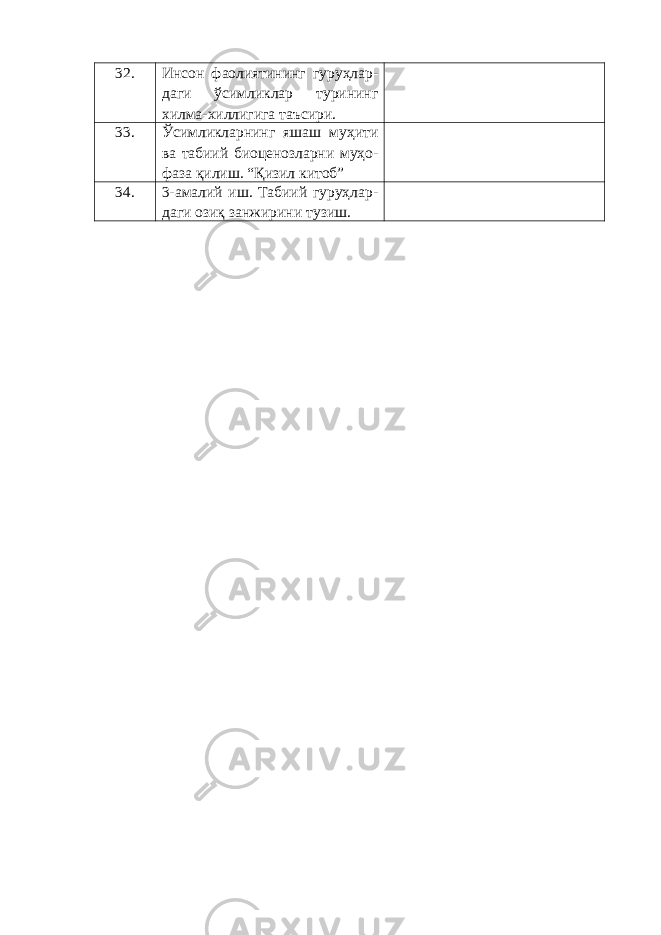 32. Инсон фаолиятининг гуруҳлар - даги ў симликлар турининг хилма - хиллигига таъсири . 33. Ў симликларнинг яшаш муҳити ва табиий биоценозларни муҳо - фаза қ илиш . “Қизил китоб” 34. 3-амалий иш. Табиий гуруҳлар - даги озиқ занжи ри ни тузиш. 