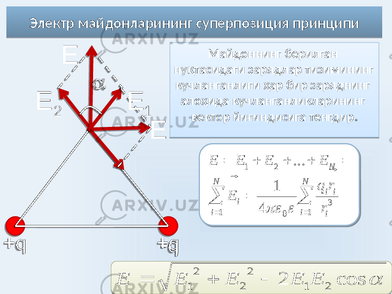 Электр майдонларининг суперпозиция принципи Майдоннинг берилган нуқтасидаги зарядлар тизимининг кучланганлиги ҳар бир заряднинг алоҳида кучланганликларининг вектор йиғиндисига тенгдир. + q+ q  - q 1 Е  2 Е  Е  cos 2 2 1 2 2 2 1 E E E E E     Е 1 2 3 1 1 0 ... 1 4                   N N N i i i i i iE E E E q r E r 02 33 2221 14 11 2B 3C 03 3C 03 0A 3A 03 