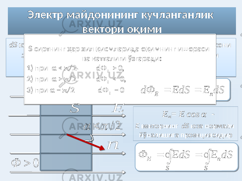 Электр майдонининг кучланганлик вектори оқими dS юзани тик йўналишда кесиб ўтувчи dФ Е куч чизиқлари сони электр майдонининг кучланганлиги вектори оқими ни белгилайди: E n = Е cos α - Е векторнинг dS юза нормали йўналишига проекциясидир S сиртнинг ҳар хил қисмларида оқимнинг ишораси ва катталиги ўзгаради: 1) при α < π/2 dФ Е > 0, 2) при α > π/2 dФ Е < 0, 3) при α = π/2 dФ Е = 0 n  S Е  0 Ф  / 2    dS E S d Е d Ф n Е       S n SЕ dSESdEФ   02 2B0F1415 14 41 14 20 0A 14 23 22 2F 